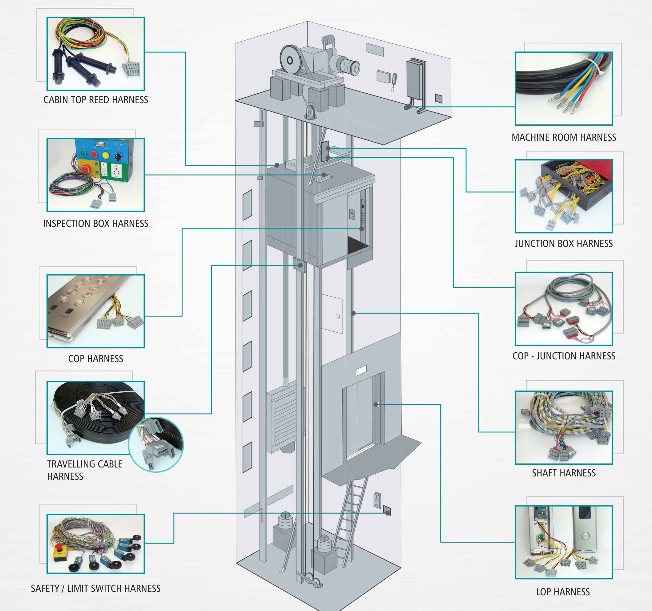 elevator Components